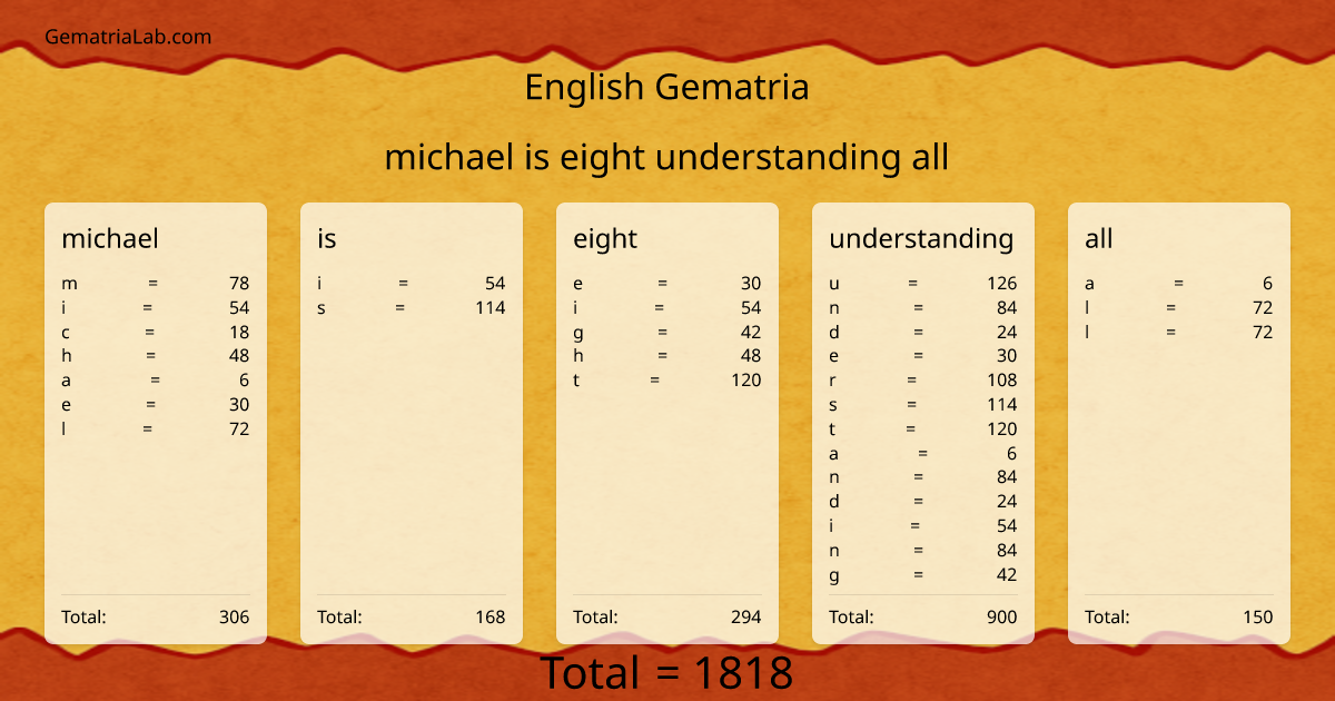 michael is eight understanding all in english Gematria